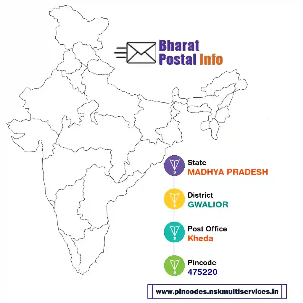 madhya pradesh-gwalior-kheda-475220